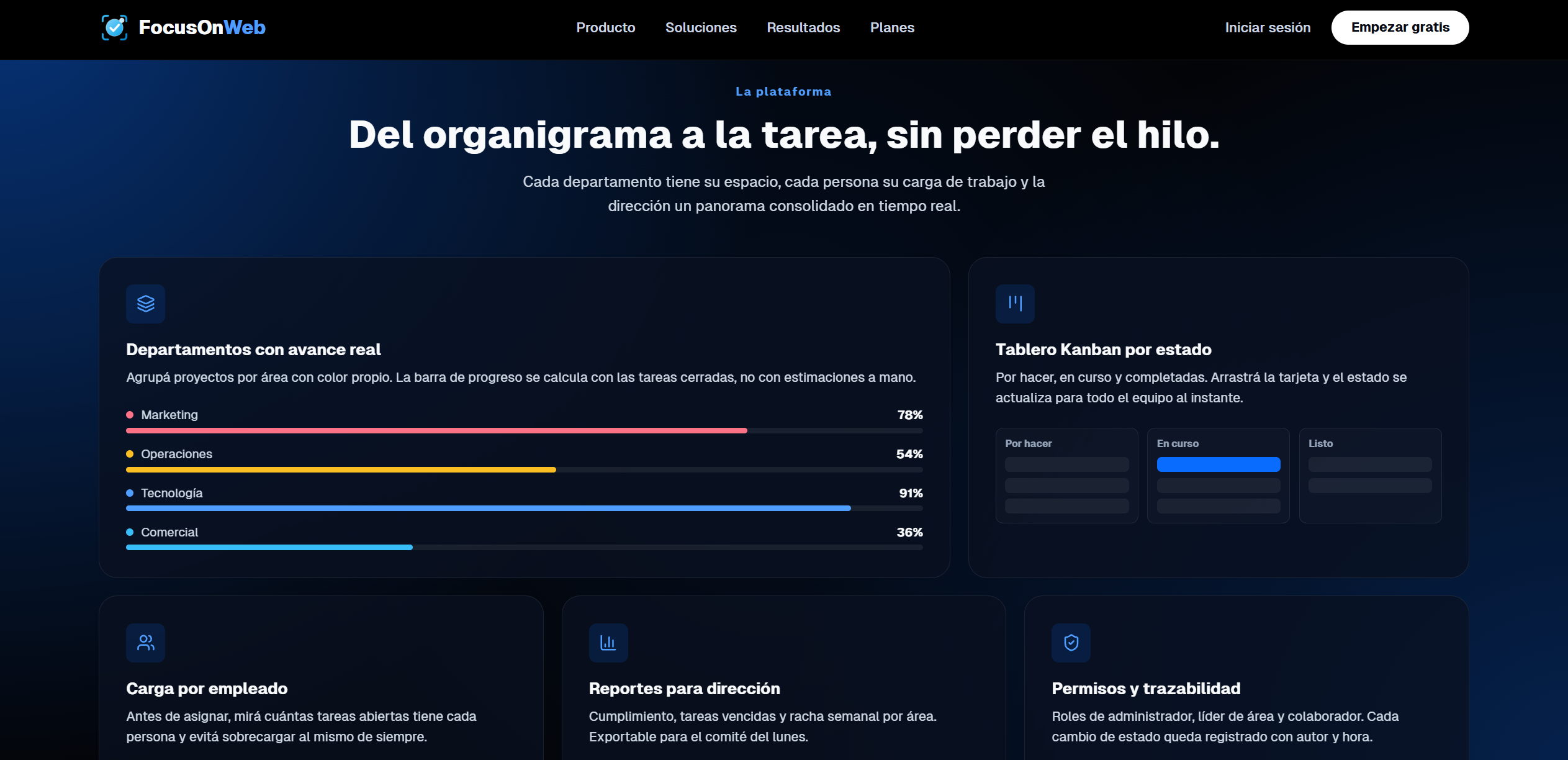 Funcionalidades de FocusOnWeb